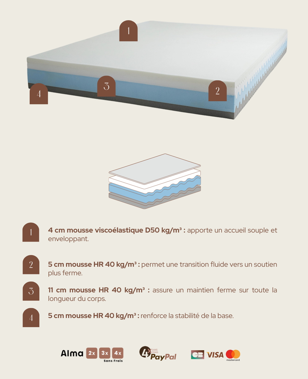Matelas Aurore