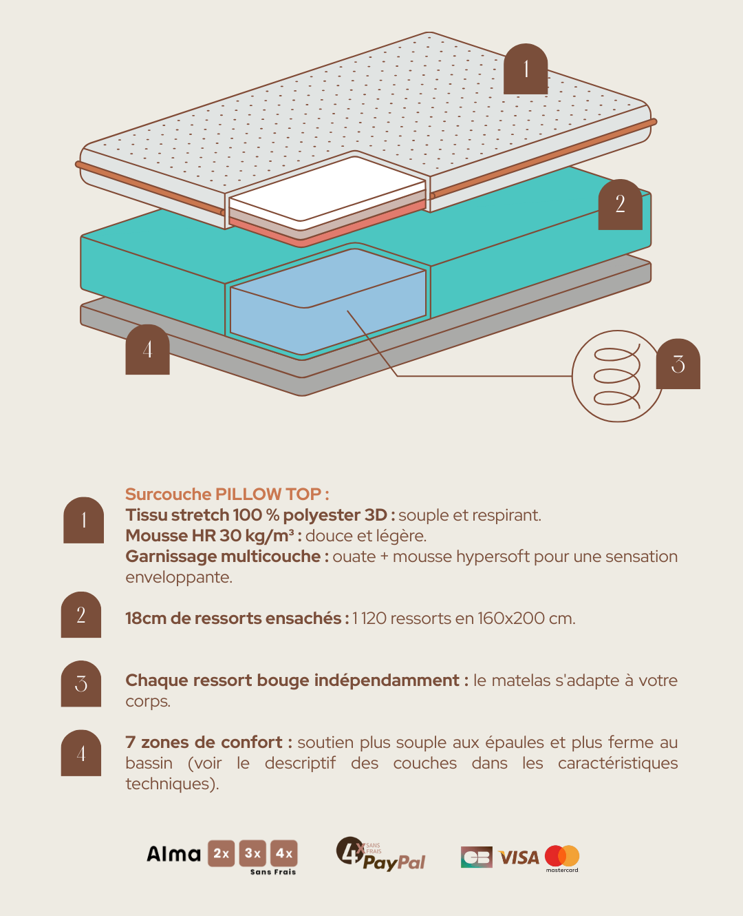Matelas Brume