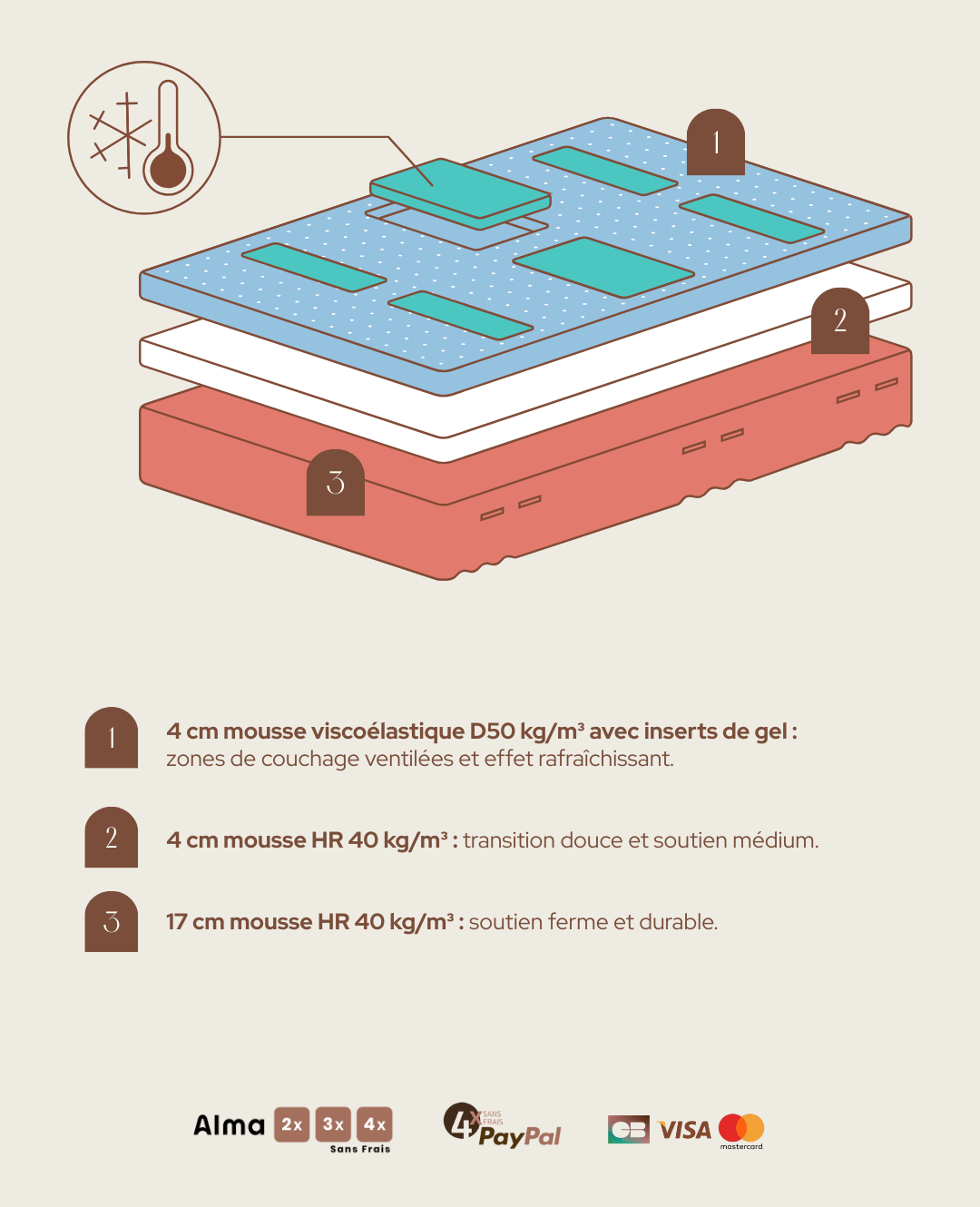 Matelas Écume