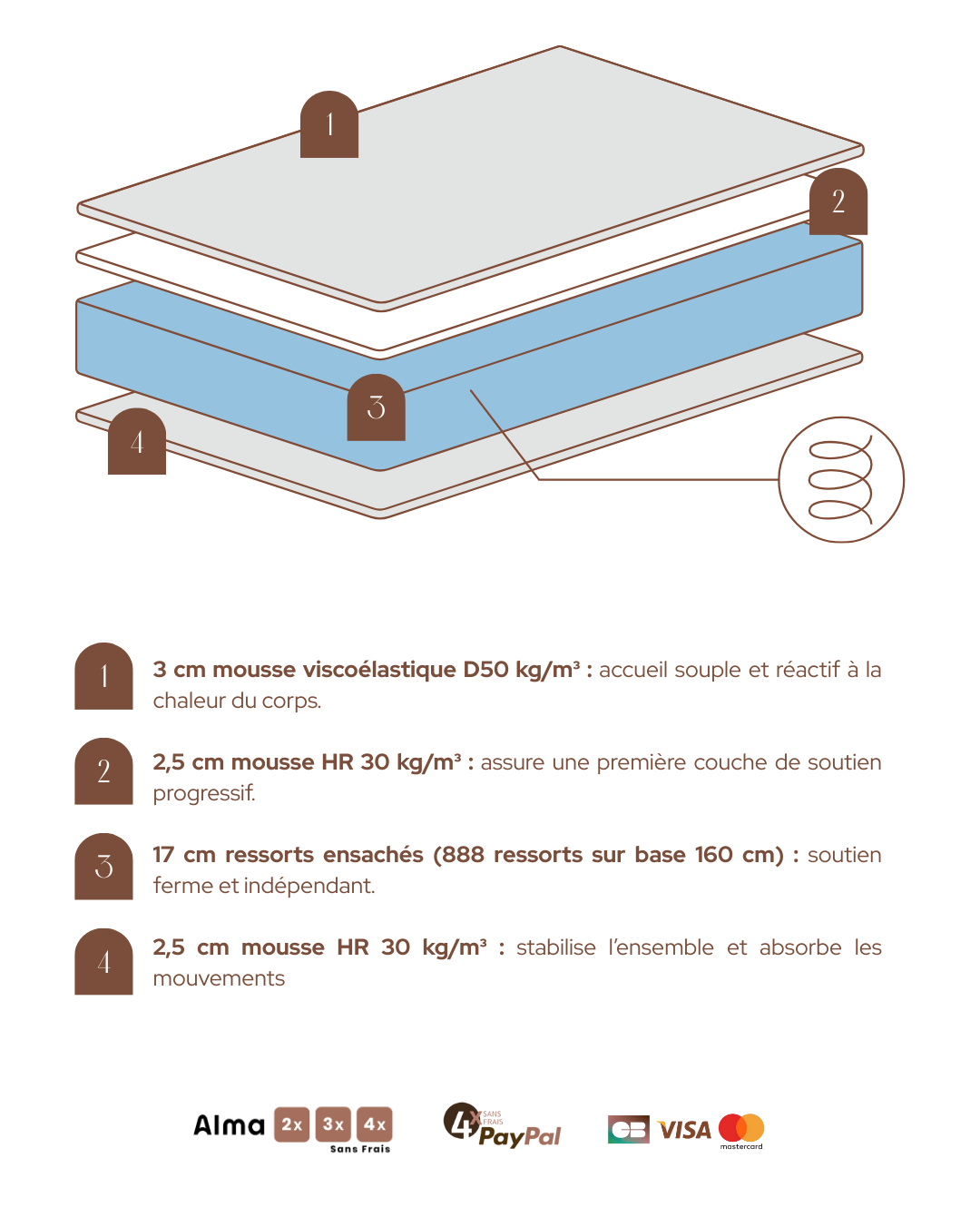 Matelas Nuances