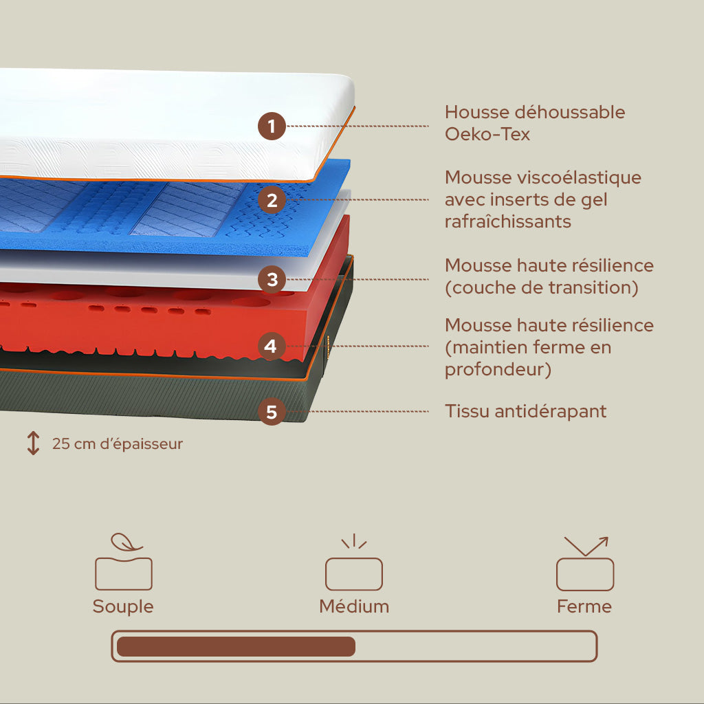 Matelas Écume