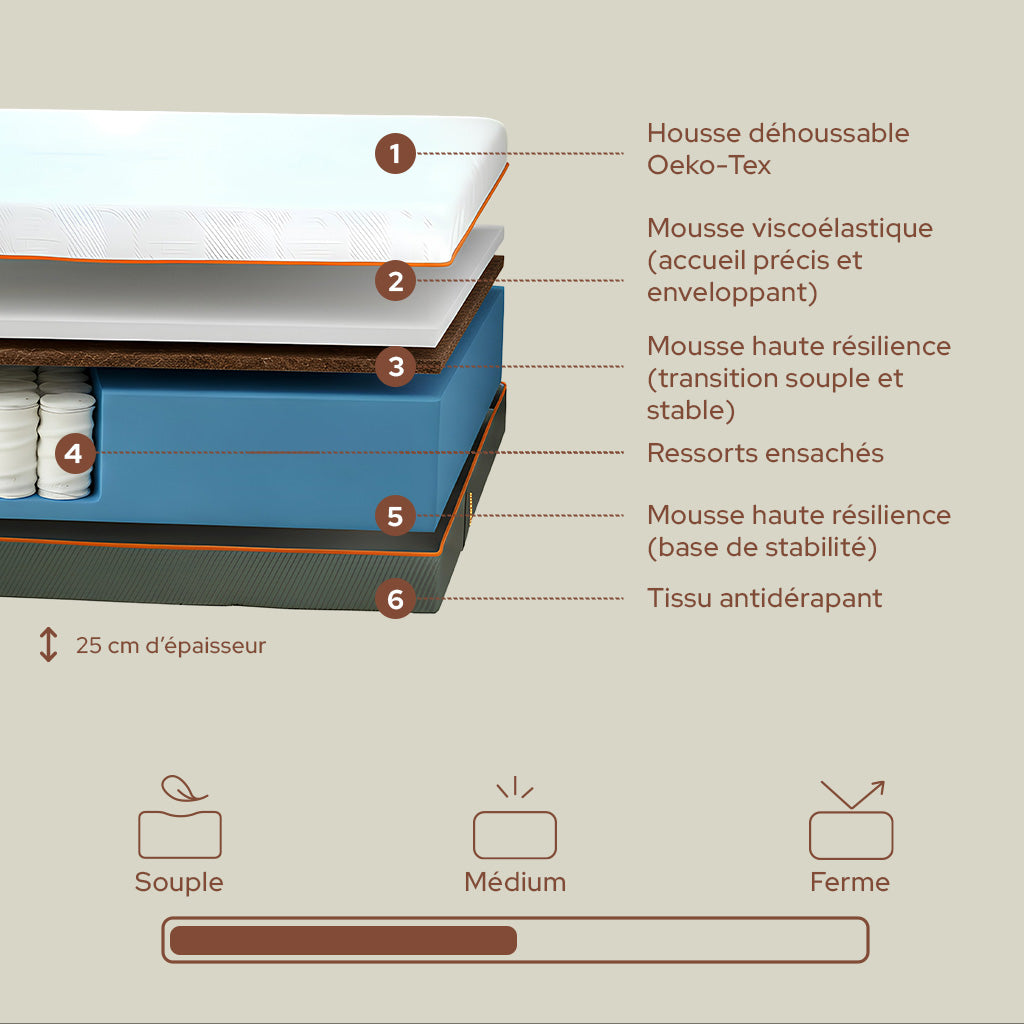 Matelas Nuances Hybride