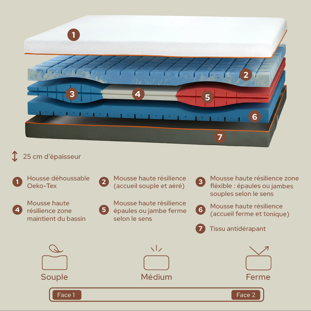 Matelas 4 Saisons