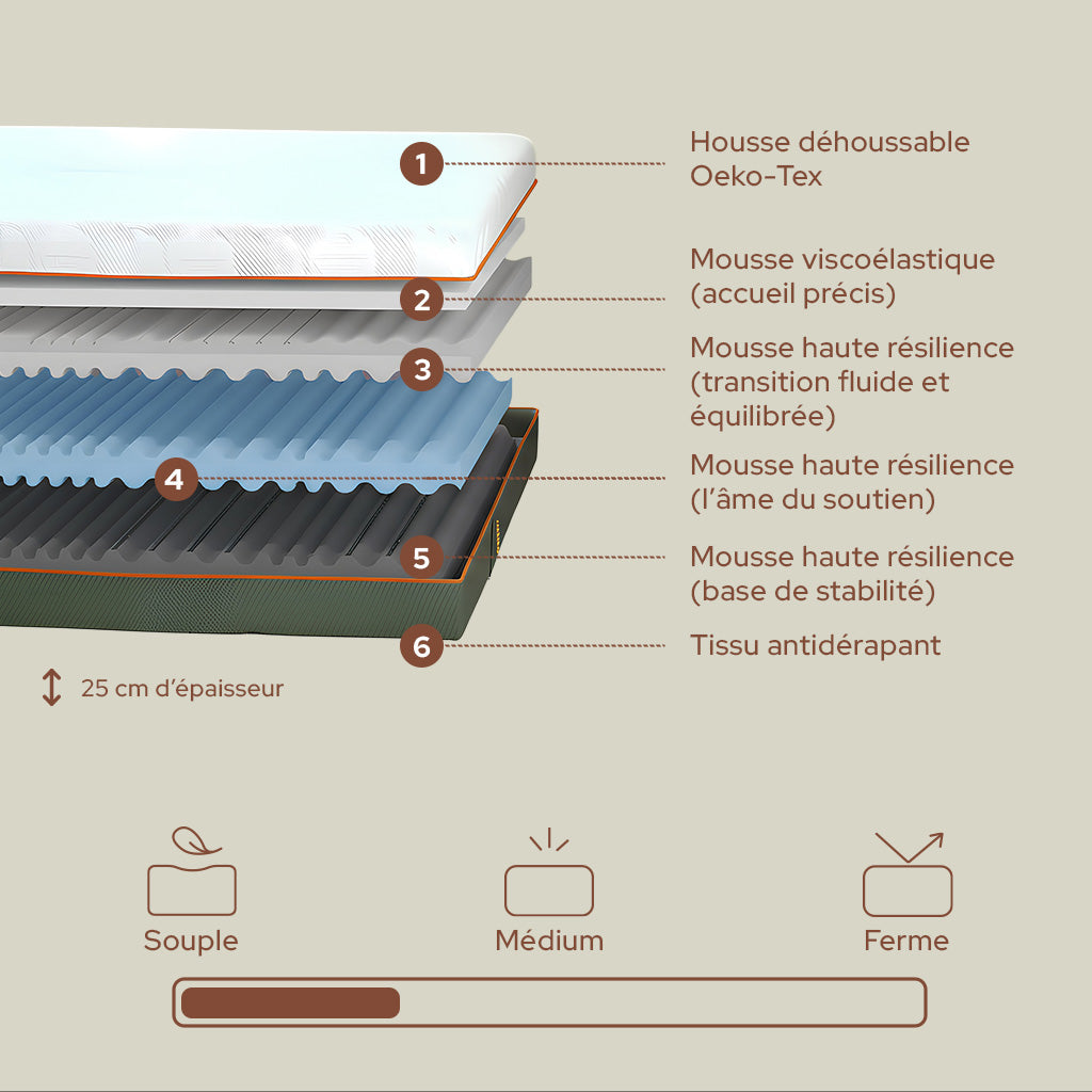 Matelas Aurore