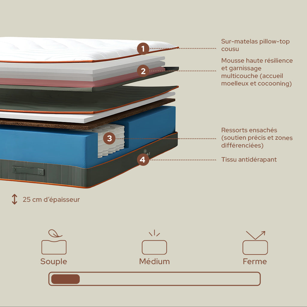 Matelas Brume